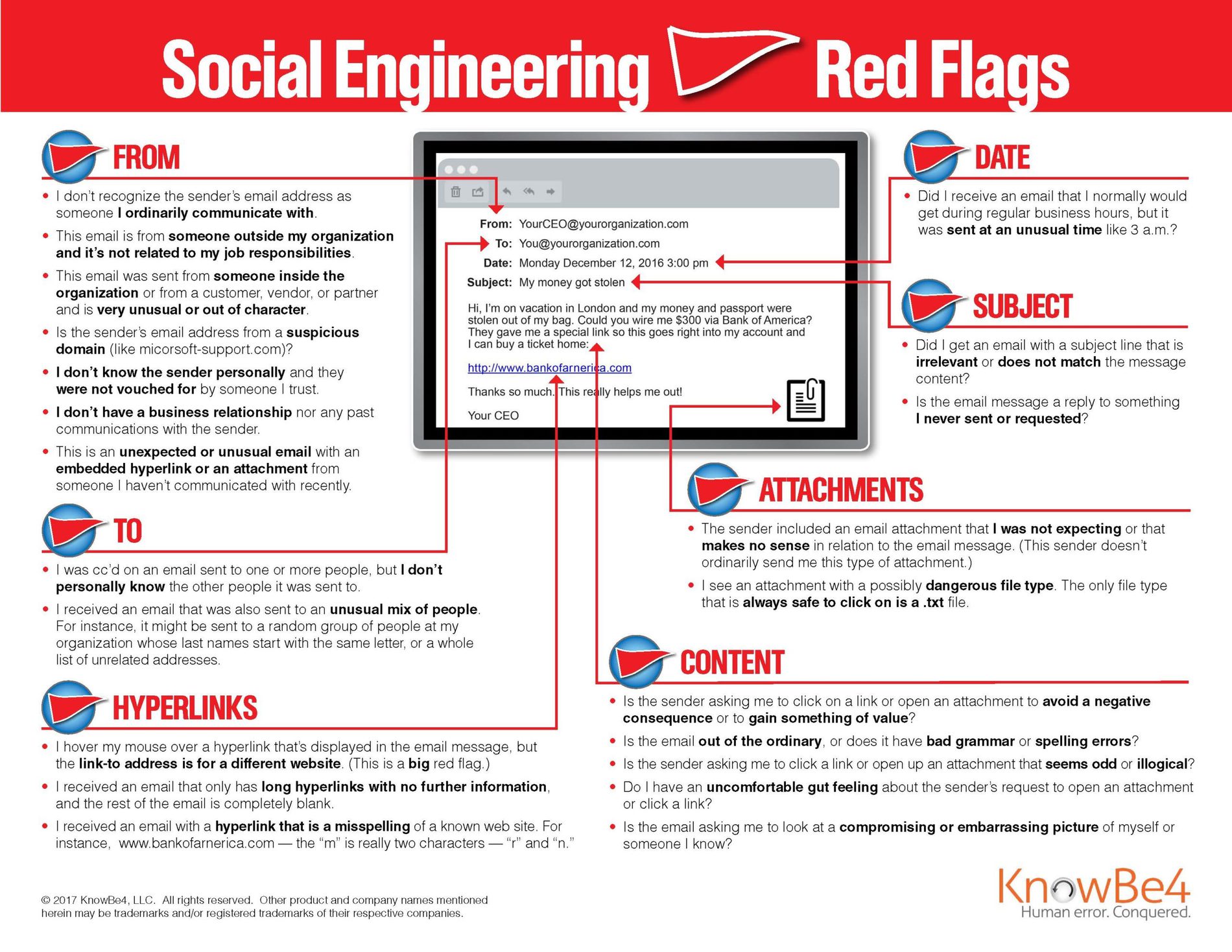 How to Spot Red Flags in Social Engineering Emails – PBI Group
