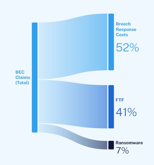 Business Email Compromise 3